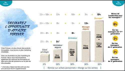 qu'est-ce le marketing de réseau, plan de marketing forever