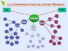 plan de marketing forever living